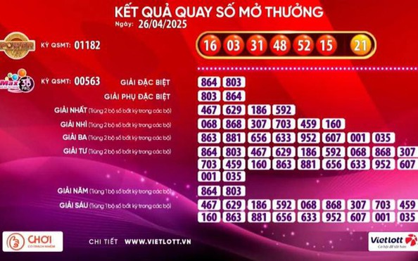 Xổ số Vietlott có vé trúng giải Jackpot 2