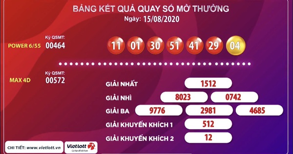 TP HCM có vé Vietlott trúng thưởng 40,6 tỉ đồng