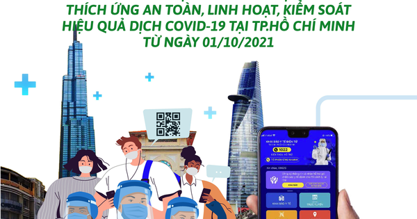 Người dân TP HCM sử dụng "Y tế HCM" là biết về tiêm vắc-xin, xét nghiệm, F0 khỏi bệnh