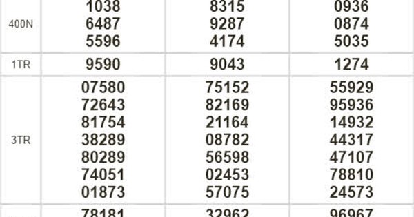 Kết quả xổ số hôm nay 3-11: Đồng Nai, Cần Thơ, Sóc Trăng ...