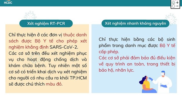 CHÚ Ý: Danh sách các đơn vị thực hiện xét nghiệm Covid-19 tại TP HCM - Vimarsana News