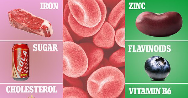 Khó “lên đỉnh” vì… ăn kem và thịt đỏ