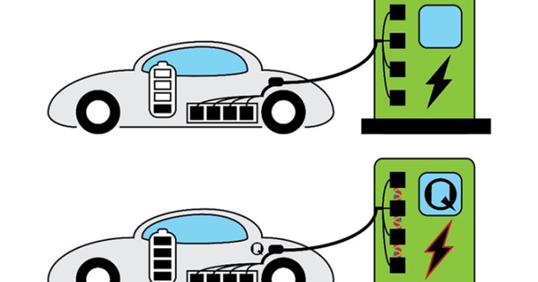 Unbelievably fast electric car battery charger