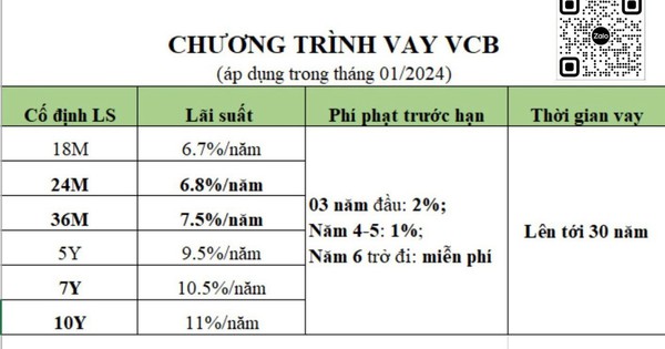 LÃI SUẤT VAY 2 TỶ ĐỒNG THẾ CHẤP AGRIBANK ÁP DỤNG TỪ 5 5 ĐẾN 9 NĂM