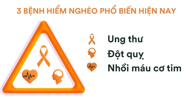 Mời đặt câu hỏi về cách phòng và xử trí ung thư, đột quỵ, nhồi máu cơ tim
