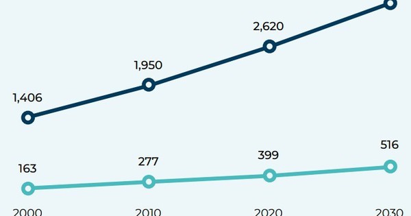 WHO: Đến năm 2050, 80%-90% trẻ em Đông Á bị cận thị