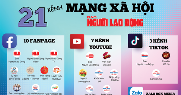 MẠNG XÃ HỘI - "Mặt trận" chiến lược