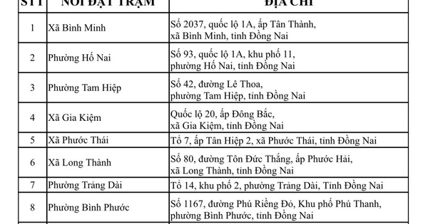 Chi tiết 46 trạm làm thẻ căn cước cho người dân ở Đồng Nai