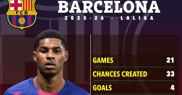 Rashford đã có “bến đỗ” mơ ước, hy sinh 40% lương