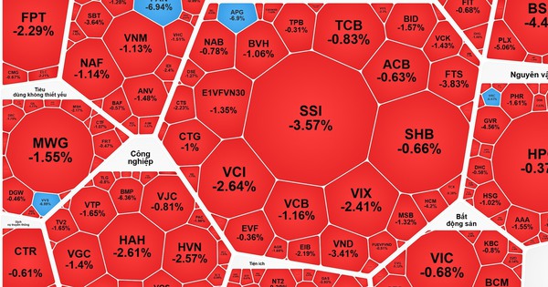 Vì sao cổ phiếu bất động sản tăng ngược dòng?