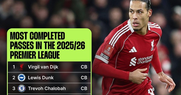 Sự thay đổi lớn nhất 10 năm qua ở Ngoại hạng Anh