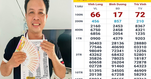 Xổ số miền Nam: 9 giải độc đắc trúng tại một tỉnh trong 5 ngày
