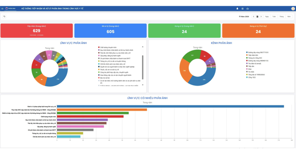 Sở Y tế TPHCM khởi đầu ngày làm việc bằng những phản ánh của người dân