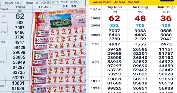 Sáng 17-4, tìm ra nơi trúng 3 giải độc đắc xổ số miền Nam