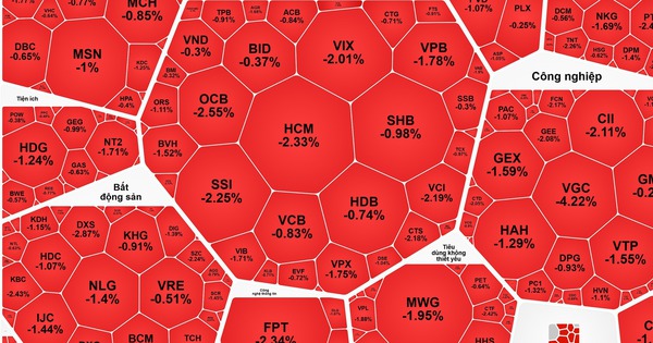 Chứng khoán 21-4: VN-Index bất ngờ "quay xe"