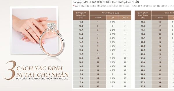 Ni nhẫn là gì? Bảng size nhẫn chính xác cho nam và nữ