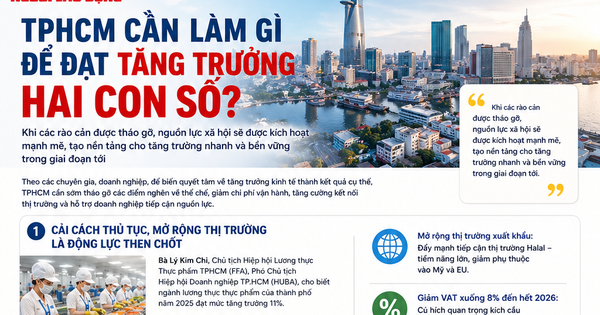 TPHCM cần làm gì để để đạt tăng trưởng kinh tế hai con số?
