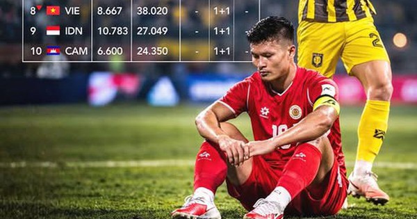 V-League: Từ nửa suất C1 châu Á đến vị trí thứ 8 khu vực