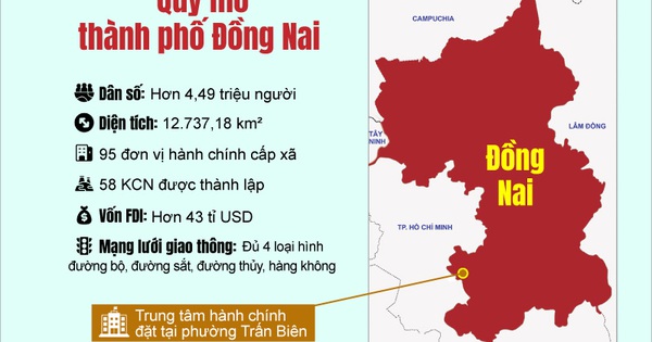 [Infographic] - Quy mô, cơ cấu kinh tế của thành phố Đồng Nai