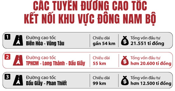 Mở trục phát triển mới phía Đông TP HCM