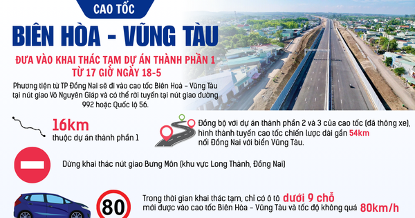 [Infographic] - Hướng dẫn lộ trình di chuyển vào tuyến cao tốc Biên Hòa - Vũng Tàu