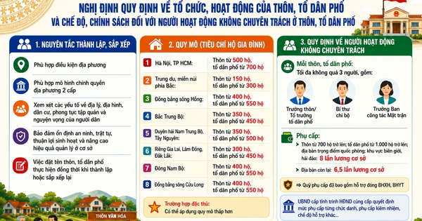 Khẩn trương sắp xếp thôn, tổ dân phố