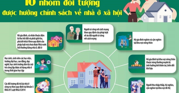 Cảnh báo thủ đoạn lừa đảo người dân có nhu cầu mua nhà ở xã hội