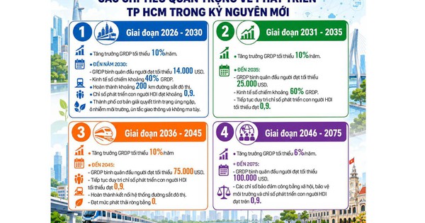 Nghị quyết 09 mở đường cho siêu đô thị TP HCM
