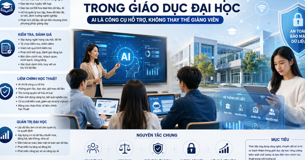Giảng dạy ĐH: AI không thể thay vai giảng viên