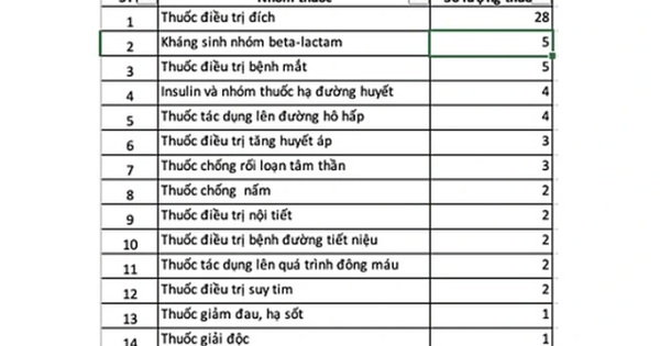 Bổ sung nhiều thuốc ung thư vào danh mục BHYT