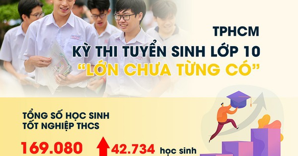 Kỳ thi tuyển sinh lớp 10 tại TPHCM có quy mô lớn chưa từng có