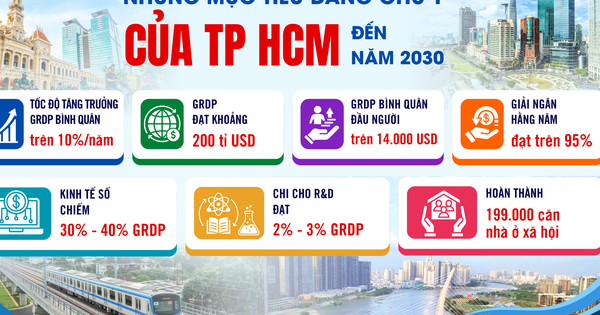 Mệnh lệnh tăng trưởng cho TPHCM
