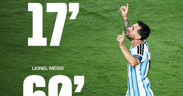 Messi lập hat-trick lịch sử và các con số ấn tượng cùng Argentina