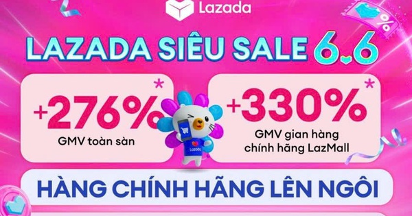 Lễ hội mua sắm "Siêu sale 6.6" ghi nhận đà tăng trưởng mạnh mẽ