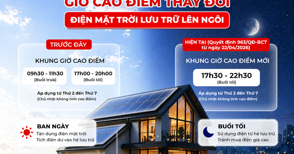 Vì sao nhiều người lắp điện mặt trời vẫn phải mua điện giá cao vào buổi tối?