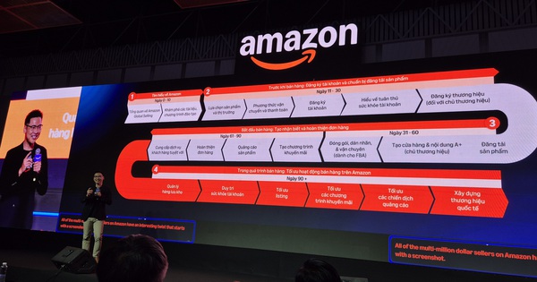 Amazon ra mắt AI giúp nhà bán hàng chọn sản phẩm bán chạy tiềm năng chỉ trong 5 phút