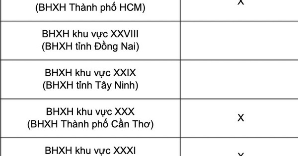 Chi tiết lịch chi trả lương hưu, trợ cấp của 34 tỉnh, thành