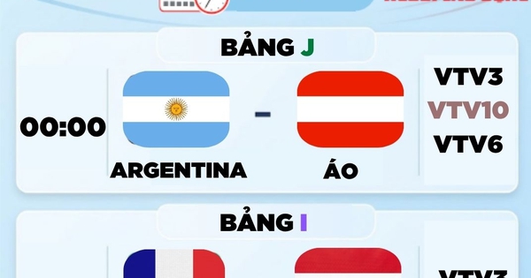 Lịch thi đấu World Cup 2026 hôm nay (23-6): Argentina đấu Áo, Pháp gặp Iraq