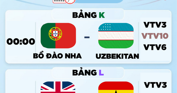 Lịch thi đấu World Cup 2026 hôm nay (24-6): Anh quyết sớm giành vé, Bồ Đào Nha gặp thử thách