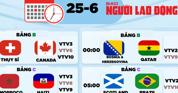 Lịch thi đấu World Cup 2026 hôm nay: Thụy Sĩ và Canada, Nam Phi với Hàn Quốc