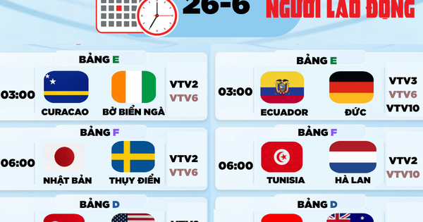Lịch thi đấu World Cup 2026 hôm nay: Ecuador muốn gây sốc Đức, Nhật đại chiến Thụy Điển
