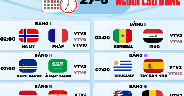 Lịch thi đấu World Cup 2026 hôm nay: Na Uy đấu Pháp, Uruguay quyết chiến Tây Ban Nha