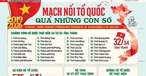 Mạch nối Tổ quốc qua những con số