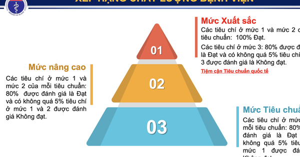 Bệnh viện sẽ được xếp hạng theo bộ tiêu chuẩn mới