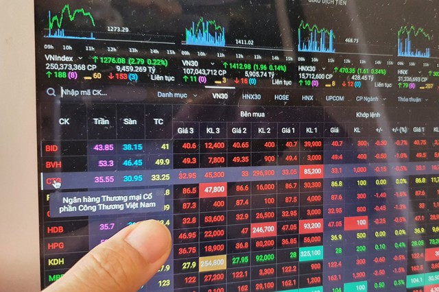 Ngân hàng HSBC: Chưa đến lúc bán ra cổ phiếu? - Vimarsana News