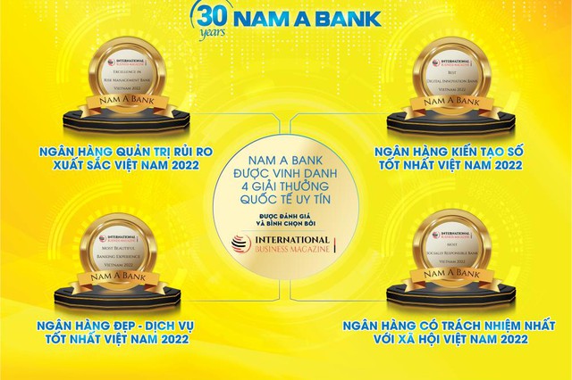 thumbnail - NAM A BANK nhận "mưa" giải thưởng quốc tế