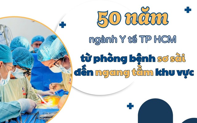 50 năm ngành Y tế kèo nhà cái tỷ lệ bóng đá: Từ phòng bệnh sơ sài đến kỳ tích y học