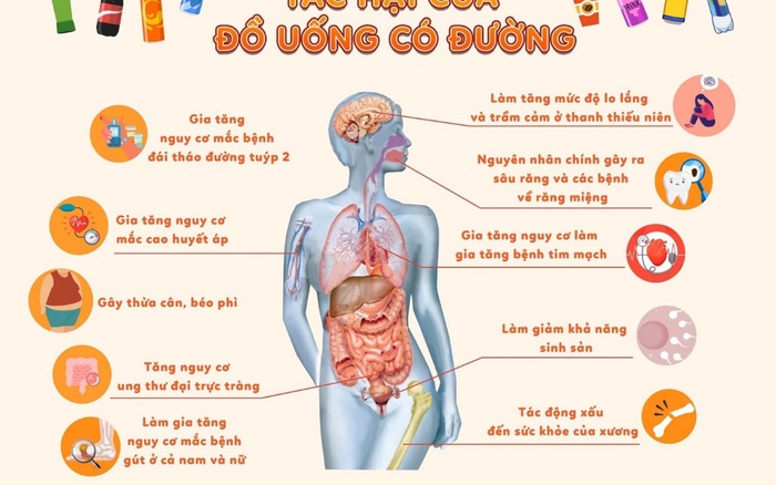 Hệ lụy “đắng” từ đồ uống có đường