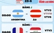Lịch thi đấu World Cup 2026 hôm nay (23-6): Argentina đấu Áo, Pháp gặp Iraq