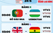 Lịch thi đấu World Cup 2026 hôm nay: Anh quyết sớm giành vé, Bồ Đào Nha gặp thử thách